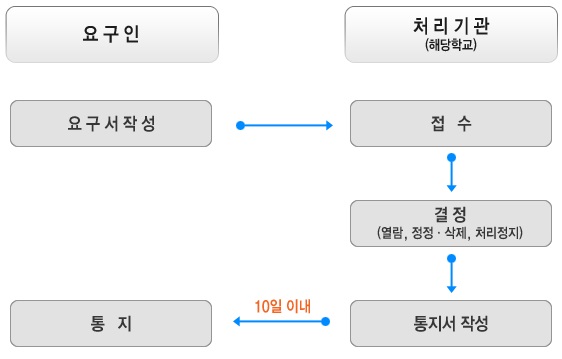 그림입니다.원본 그림의 이름: privacy_img.jpg원본 그림의 크기: 가로 562pixel, 세로 359pixel