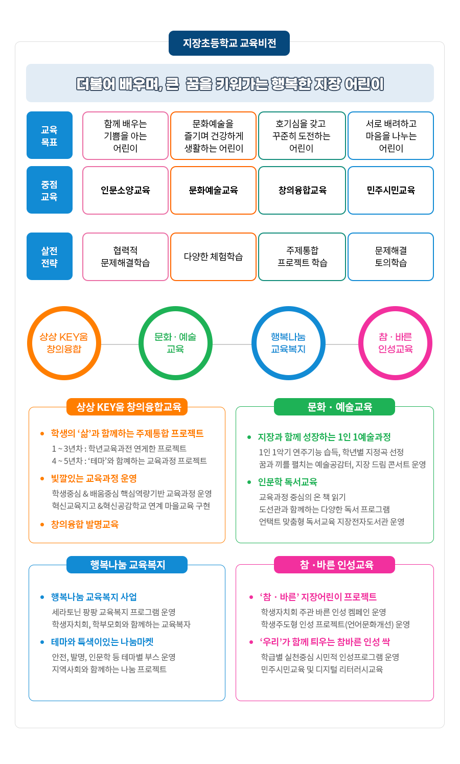 교육목표사진